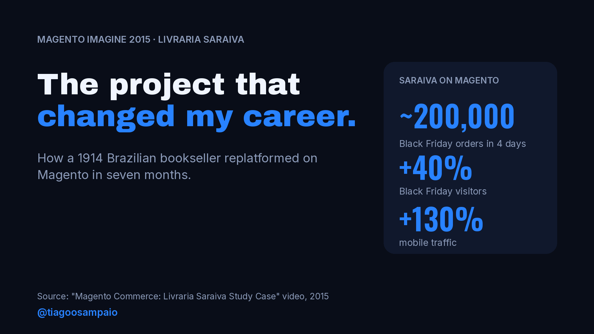 Cover: The project that changed my career. Saraiva on Magento: about 200,000 Black Friday orders in 4 days, 40% more Black Friday visitors, mobile traffic up 130%. Source: Magento Commerce Livraria Saraiva Study Case video, 2015.